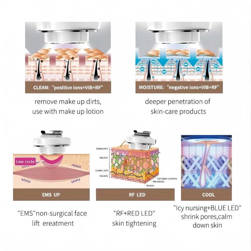 5 in 1 RF Facial Massager with - огляд і ціна Galvanic Skin Sensor