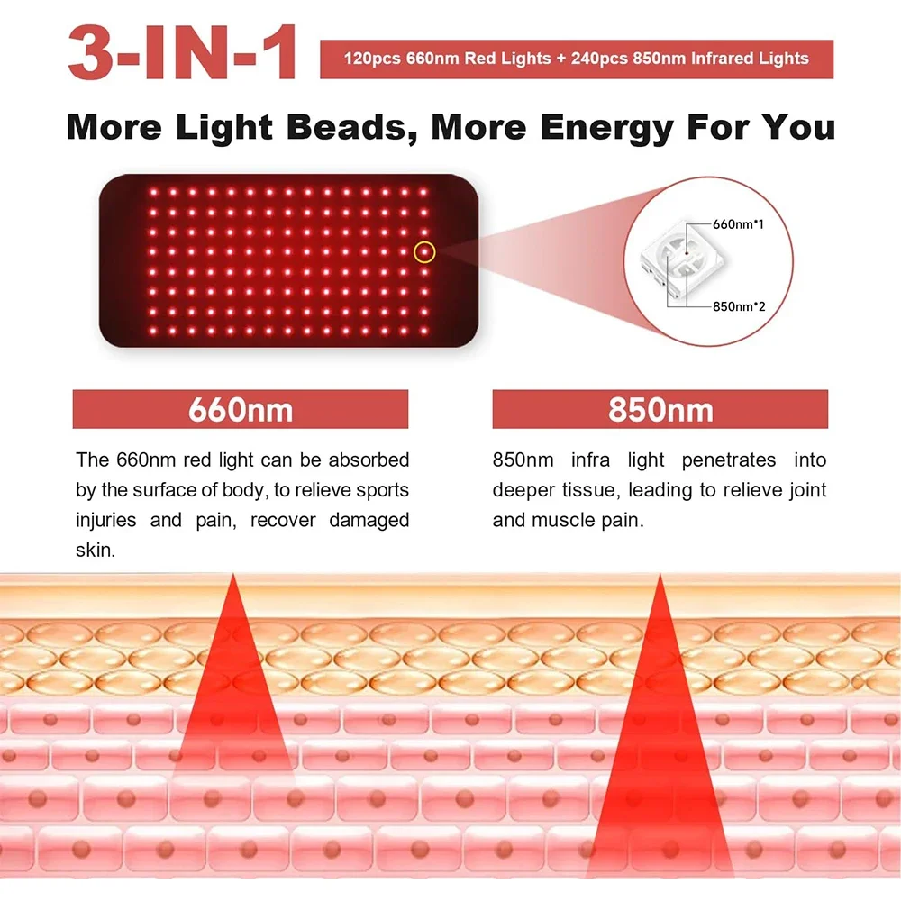 120 LEDs Led 660nm and 850nm N - огляд і ціна Galvanic Skin Sensor